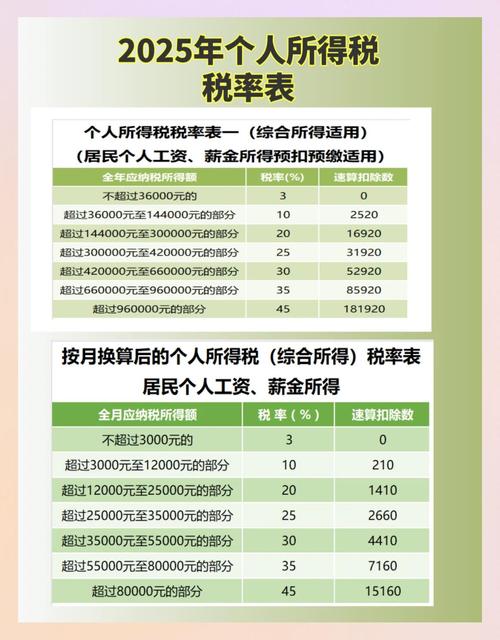 个人所得税调整起征点为3500元后_个税起征点3500计算方法_超额累进税率个税计算