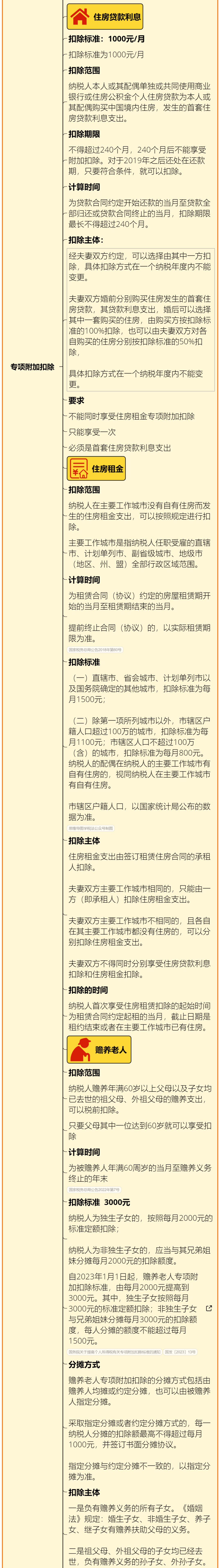 个人所得税调整起征点为3500元后_抖音平台主播个税预扣新规_个人所得税2025年新政
