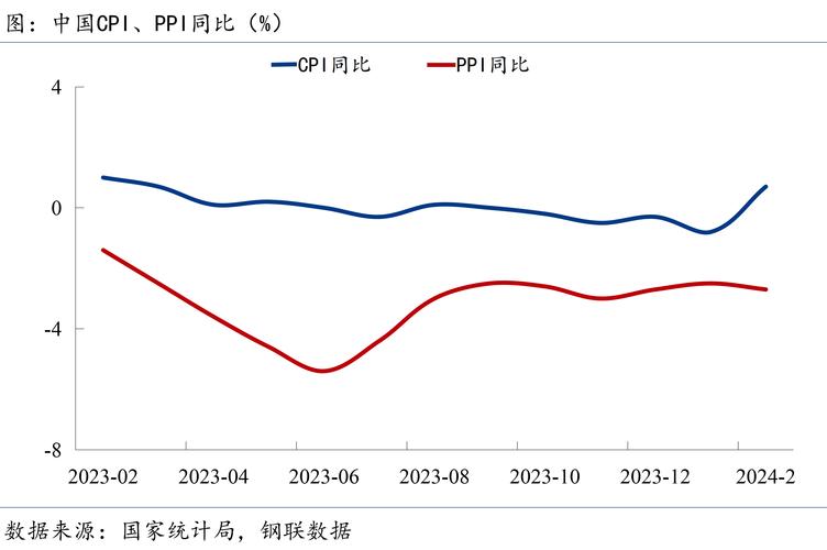 中国7月进口增速大幅提升，贸易顺差收窄，CPI同比增长2.1%