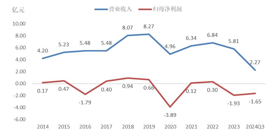 上市公司增持乱象丛生，宝馨科技增持计划存疑？