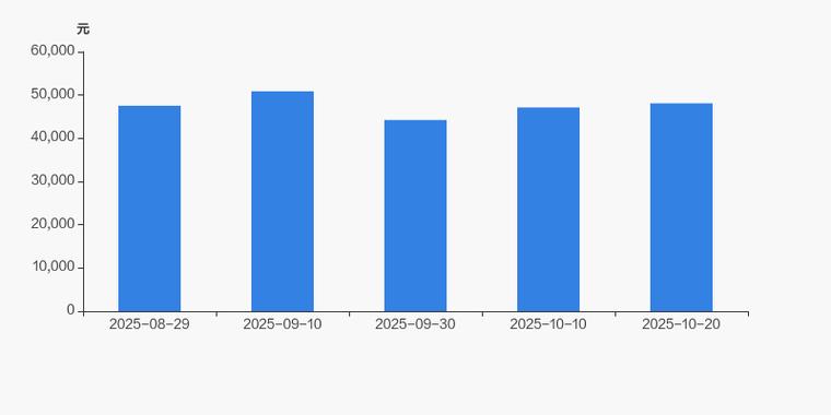 宝馨科技出大利好股票却跌_宝馨科技高管增持股份后迅速离职实控人亲属接任_宝馨科技股价波动与频繁更换董事长分析