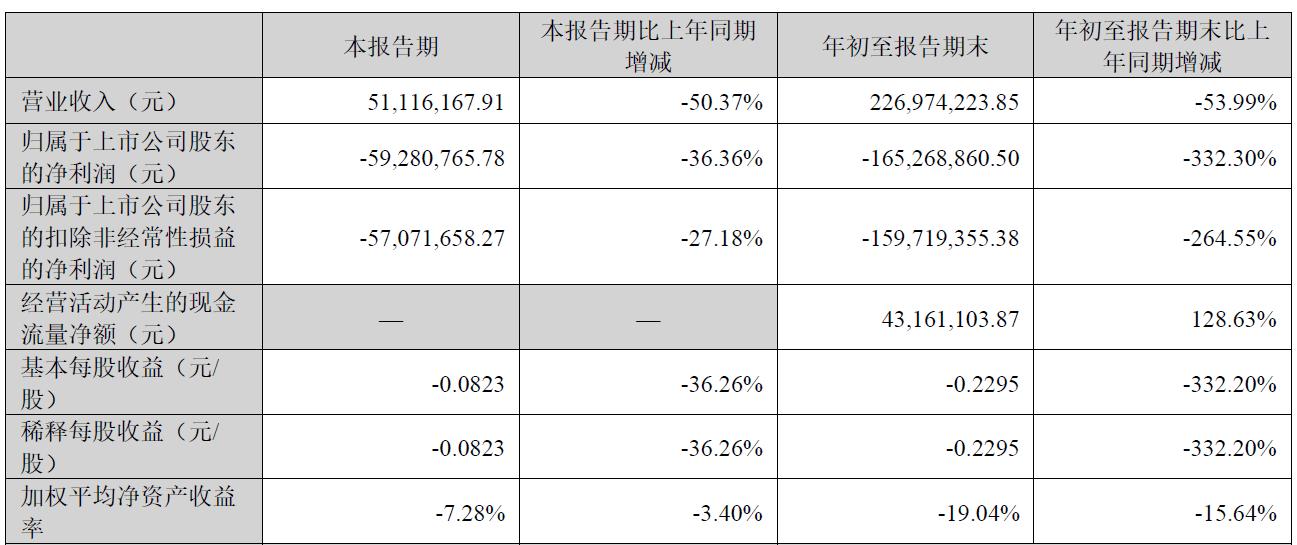 宝馨科技高管增持股份后迅速离职实控人亲属接任_宝馨科技股价波动与频繁更换董事长分析_宝馨科技出大利好股票却跌