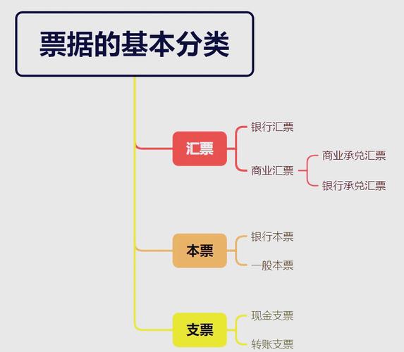 票据法律特征_票据是要式证券法条_票据概念