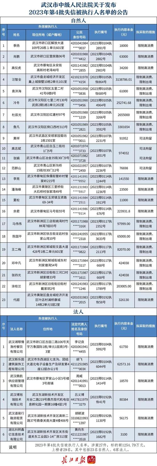 武汉证券有限责任公司_武汉有限证券责任公司官网_武汉有限证券责任公司招聘