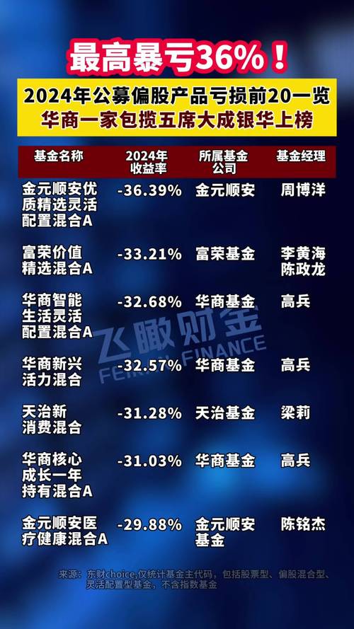 2024年报披露，公募基金经理调仓细节曝光，养殖股受青睐