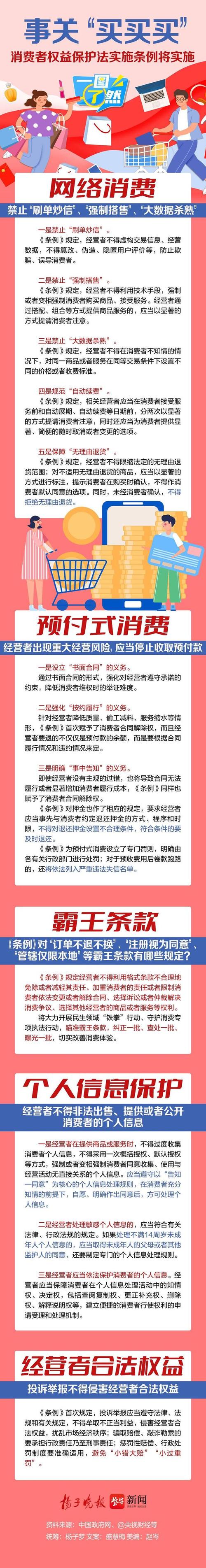 _中国人民银行金融消费者权益_ 中国人民银行金融消费者权益保护实施办法 