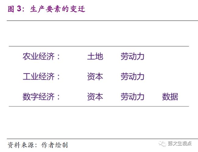 从土地到生产性资本再到数据，生产要素非竞争性变化及影响？