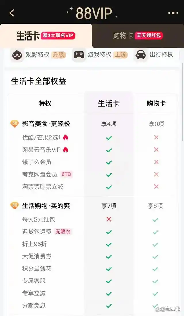 淘宝商品主图价格展示规则_淘宝更换主图有影响吗_淘宝新规双十一价格管理