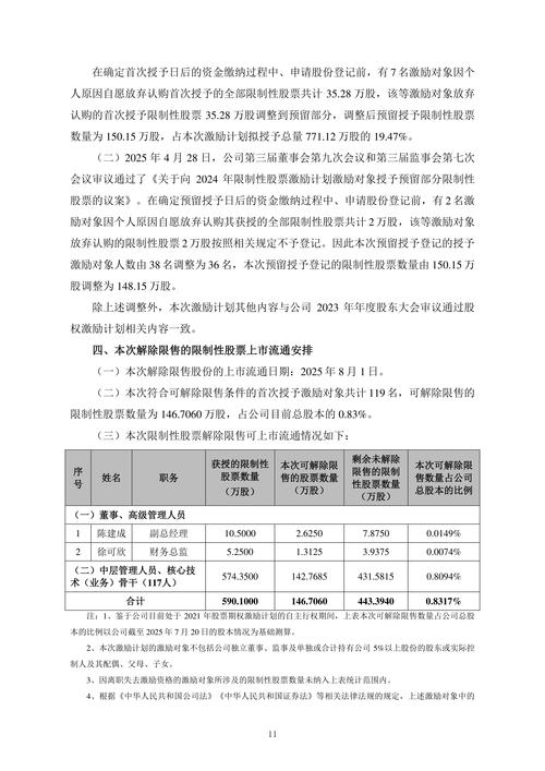 方大特钢科技股份有限公司 股票代码_方大特钢2022年A股限制性股票激励计划 首次授予部分第一个解除限售期解除限售暨上市公告_方大特钢限制性股票激励计划解除限售条件成就公告
