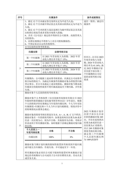 股权激励计划授予差异说明及有效期、锁定期等安排情况