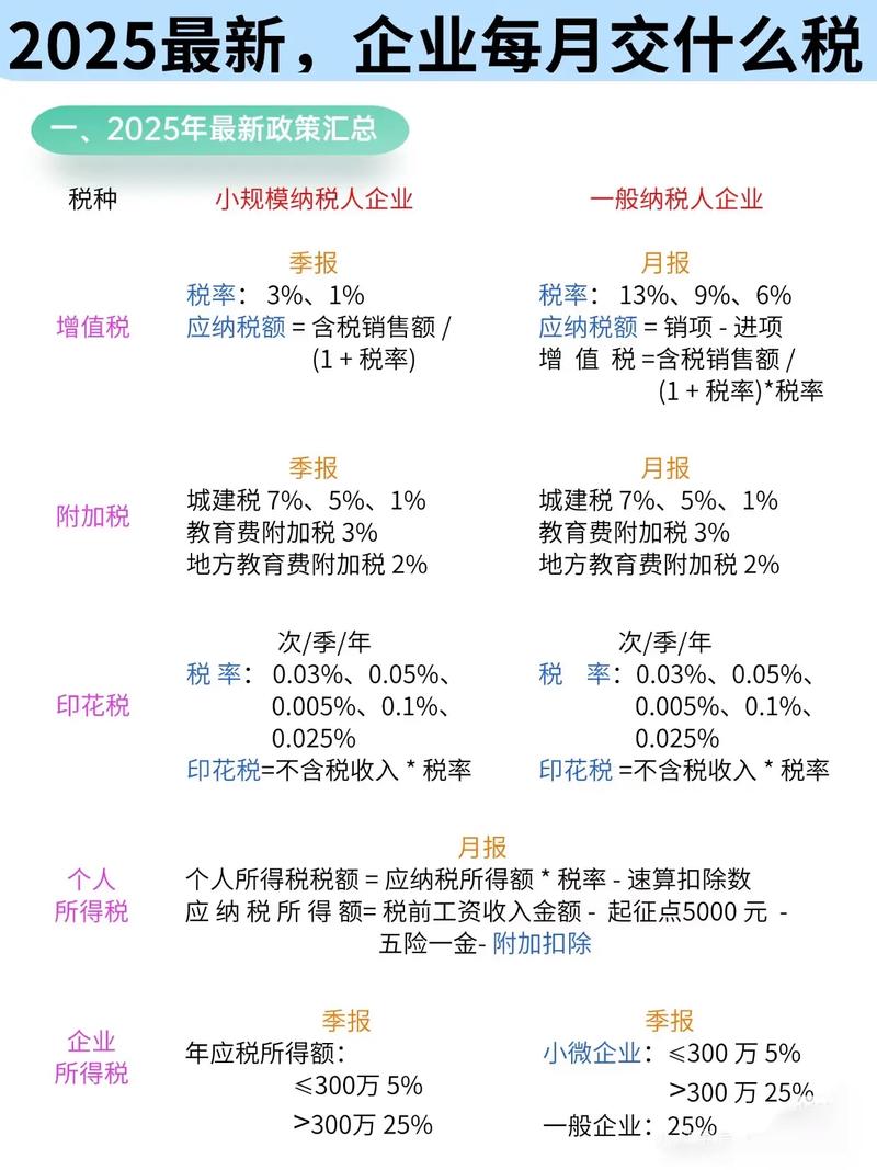 年应税销售额计算方法_增值税一般纳税人认定标准_小规模纳税人可以不转一般纳税人吗