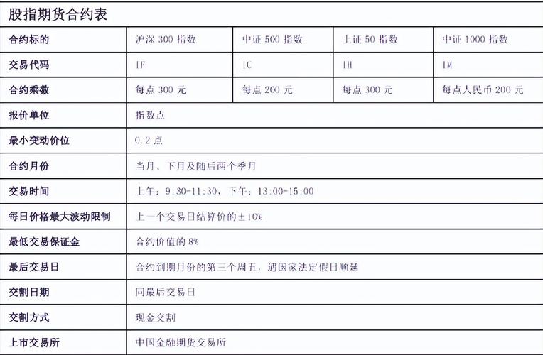 股指期货保证金调整_沪深300股指期货保证金_期权保证金比例是多少