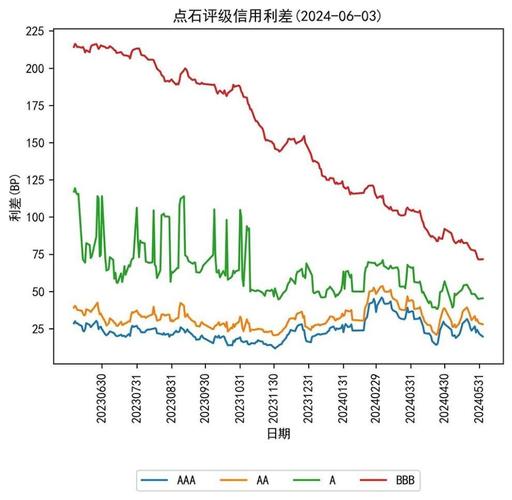 判断银行间市场流动性对收益率走势的关键作用及债券分类