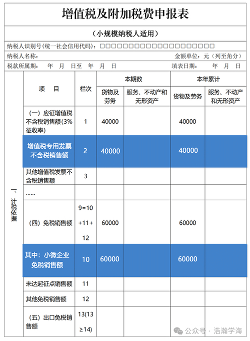 小规模纳税人自开专票如何申报增值税？一文看懂申报方法