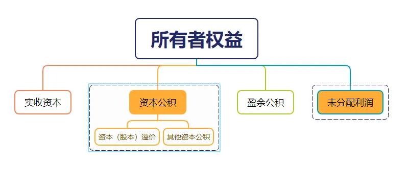 新公司法资本公积合规运作_资本公积政策红利与风险_新公司法 实收资本