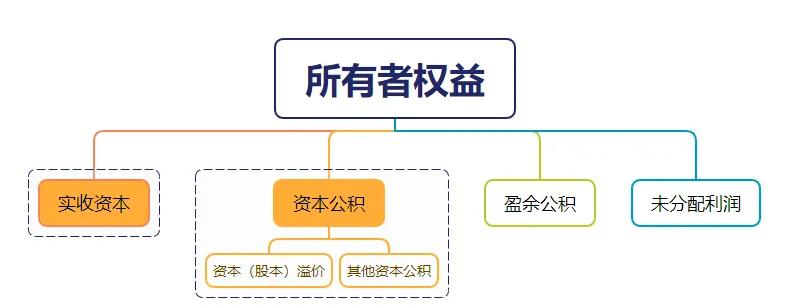 资本公积政策红利与风险_新公司法资本公积合规运作_新公司法 实收资本
