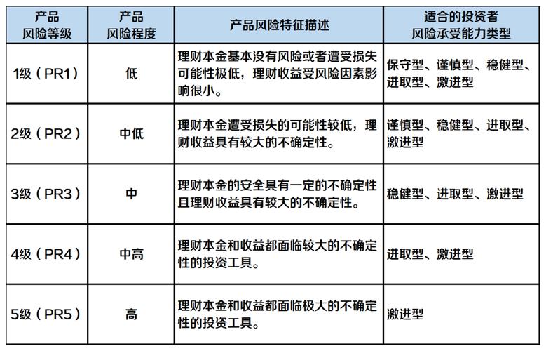 增盈天天理财增强型（专享版）产品基本条款介绍，含风险评级等