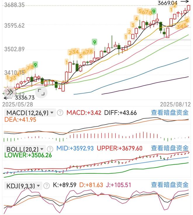 短期指数走势分析_期货有效投资者人数_基本面消息面解读