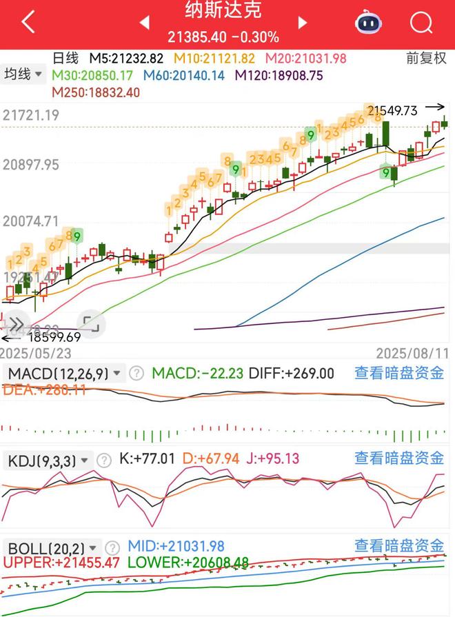 期货有效投资者人数_短期指数走势分析_基本面消息面解读