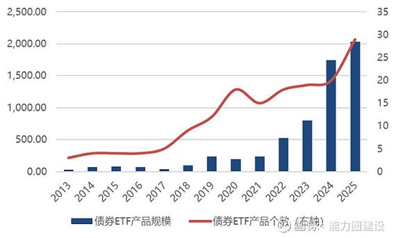债券投资六大风险解析：信用风险、市场风险与流动性风险全揭秘