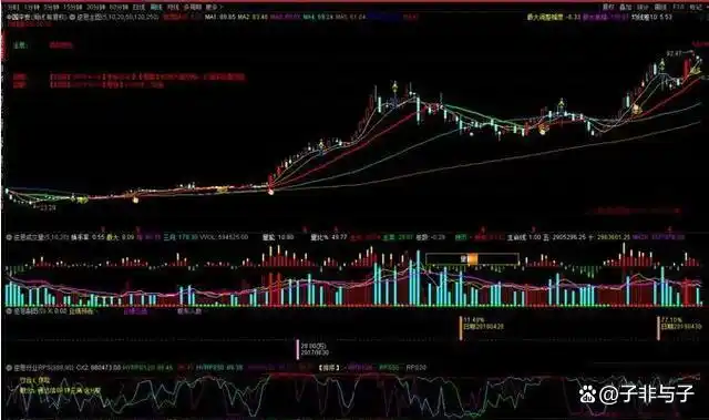 盈亏概率与胜率_股票周线月线图怎么看_交易长期过程