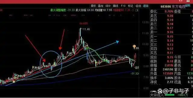 交易长期过程_盈亏概率与胜率_股票周线月线图怎么看