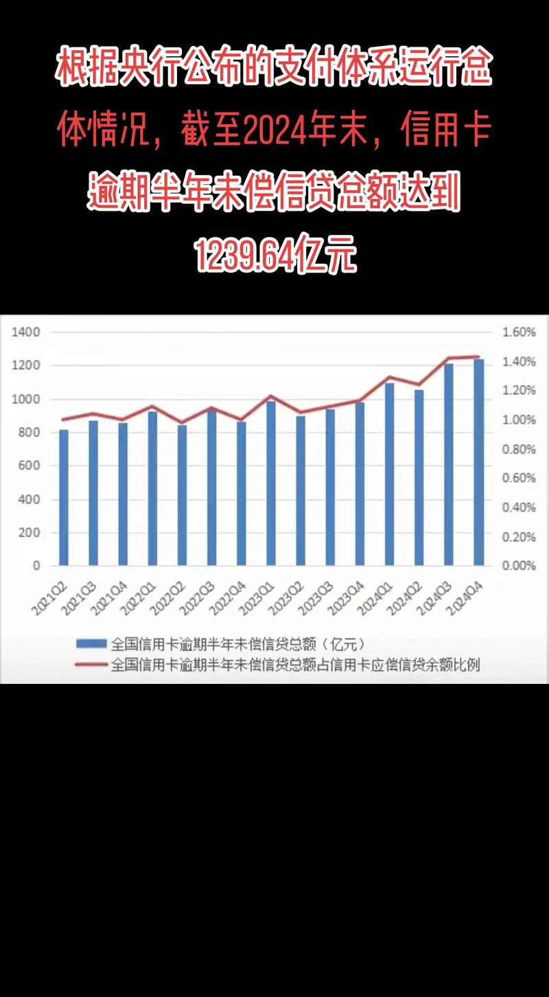 2025年上半年银行信用卡业务持续瘦身，规模普降趋势明显