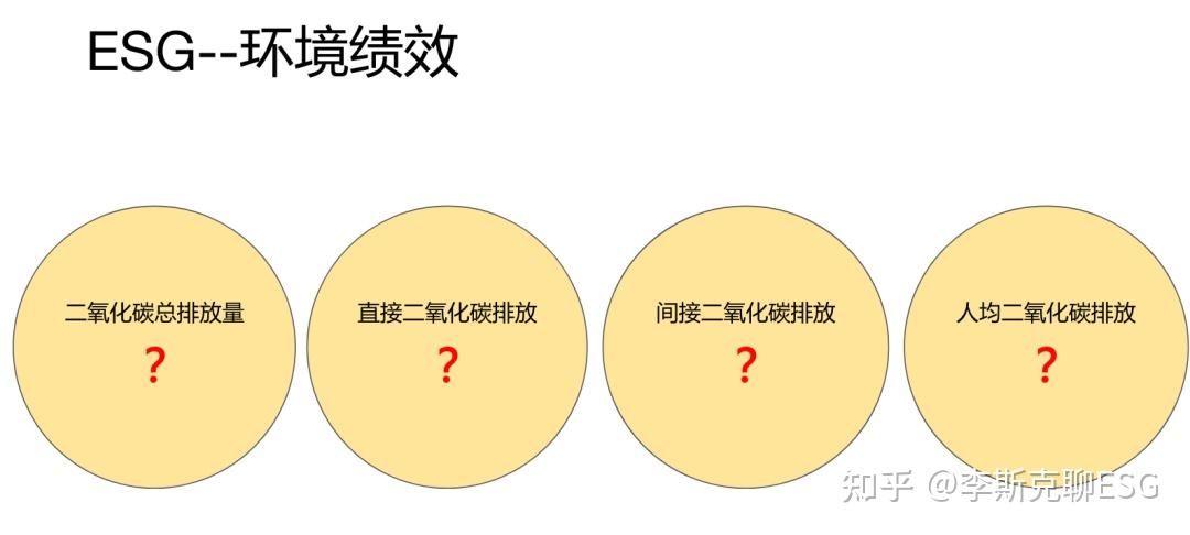 如何计算碳排放量？