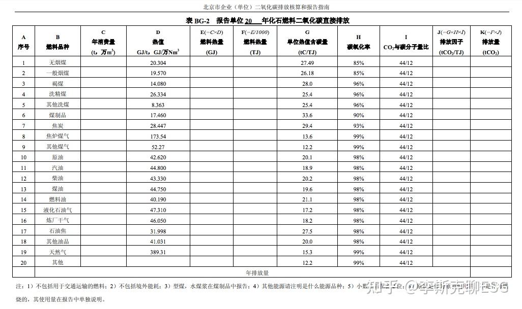 温室气体排放量计算_碳排放权交易是骗局吗_碳核算方法