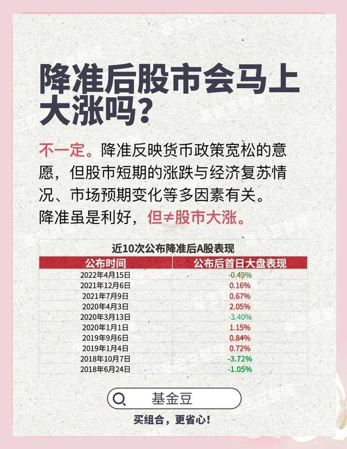 资金面改善对股市影响几何？降准降息如何助力股市上涨？