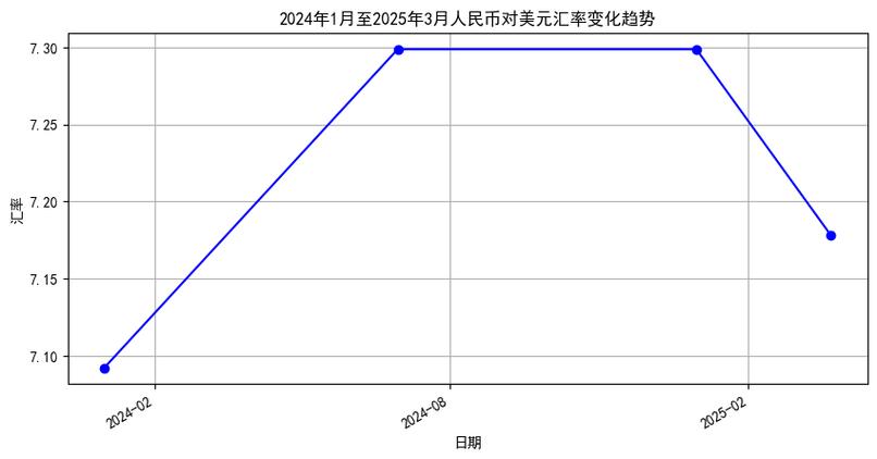 2025 年人民币对美元汇率走势回顾与 2026 年展望
