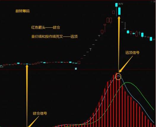 加密货币短线交易_短线决策主图指标_短线交易指标