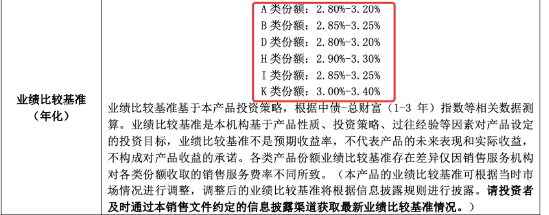 银行理财产品提前终止_银行理财产品业绩比较基准下调_银行理财产品提前终止