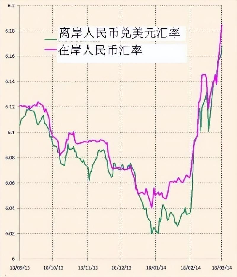 2025年人民币汇率先抑后扬，受多种因素影响走势分析