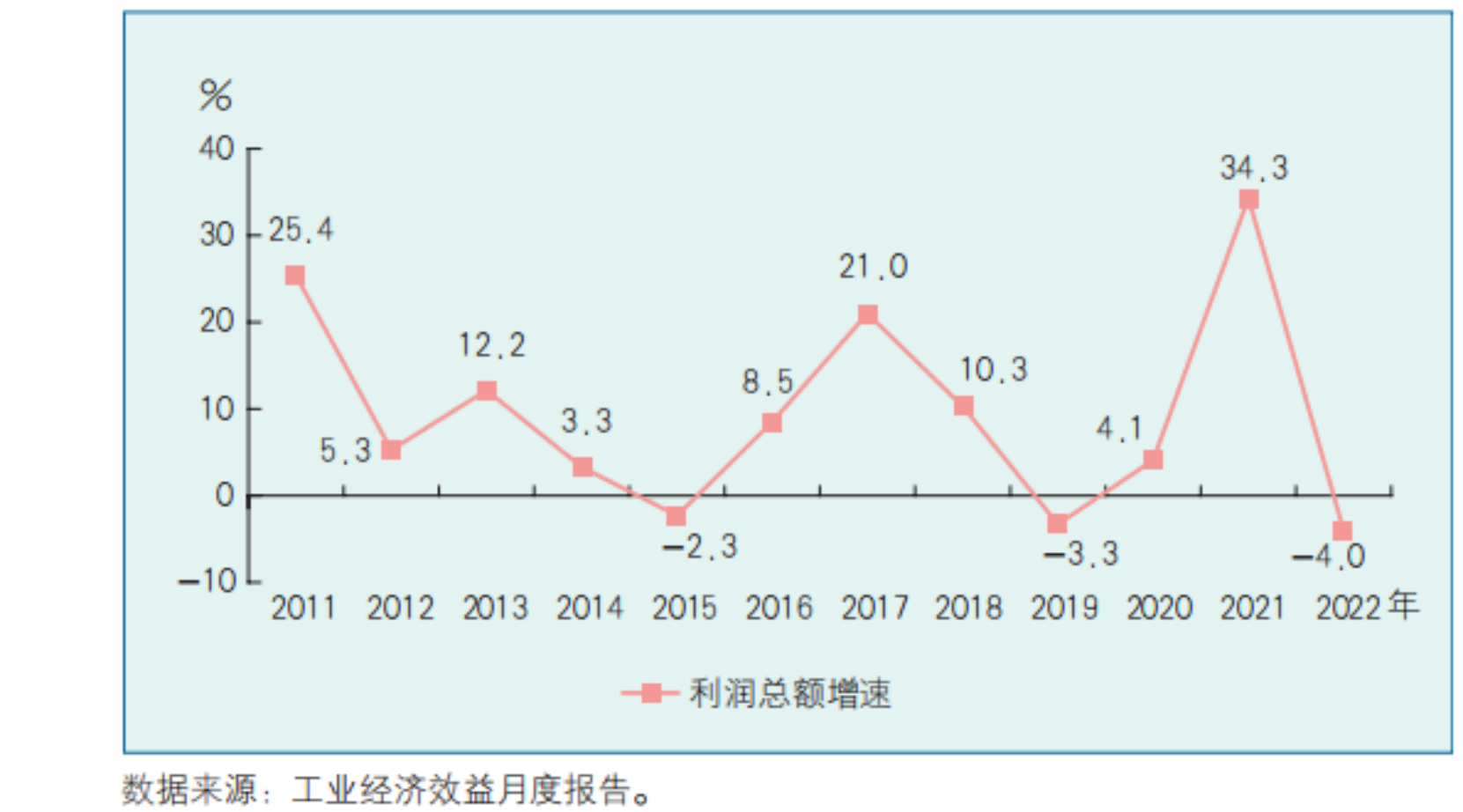 工业企业效益指标受关注，常见指标涵盖利润、营收等情况