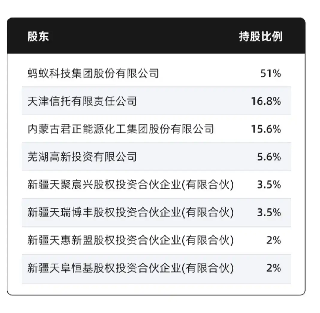天弘基金管理有限公司 支付宝_天弘基金新任董事长蚂蚁集团副总裁黄辰立_天弘基金黄辰立出任董事长