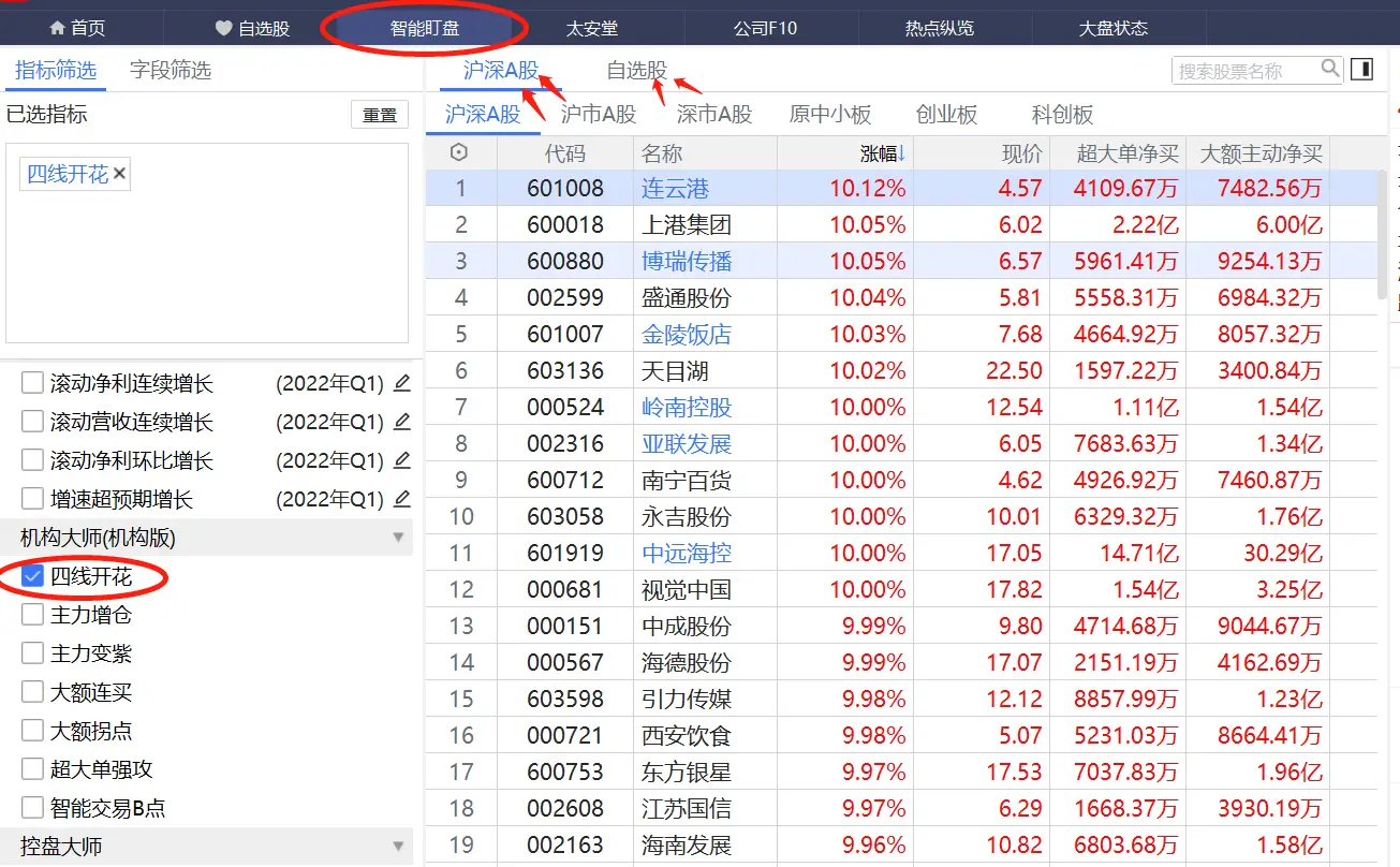 资金博弈四线开花_短线决策主图指标_经传多赢L2数据指标