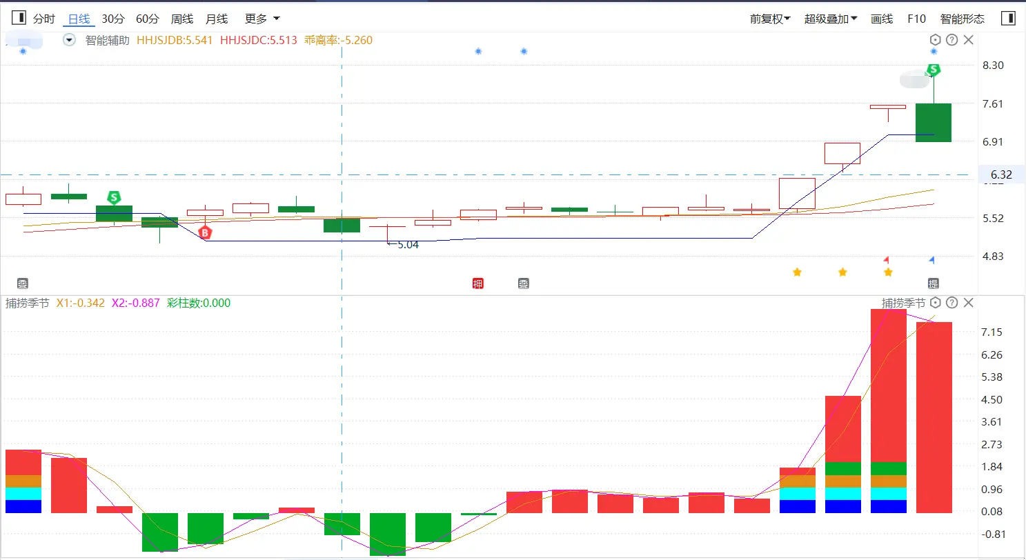 资金博弈四线开花_经传多赢L2数据指标_短线决策主图指标