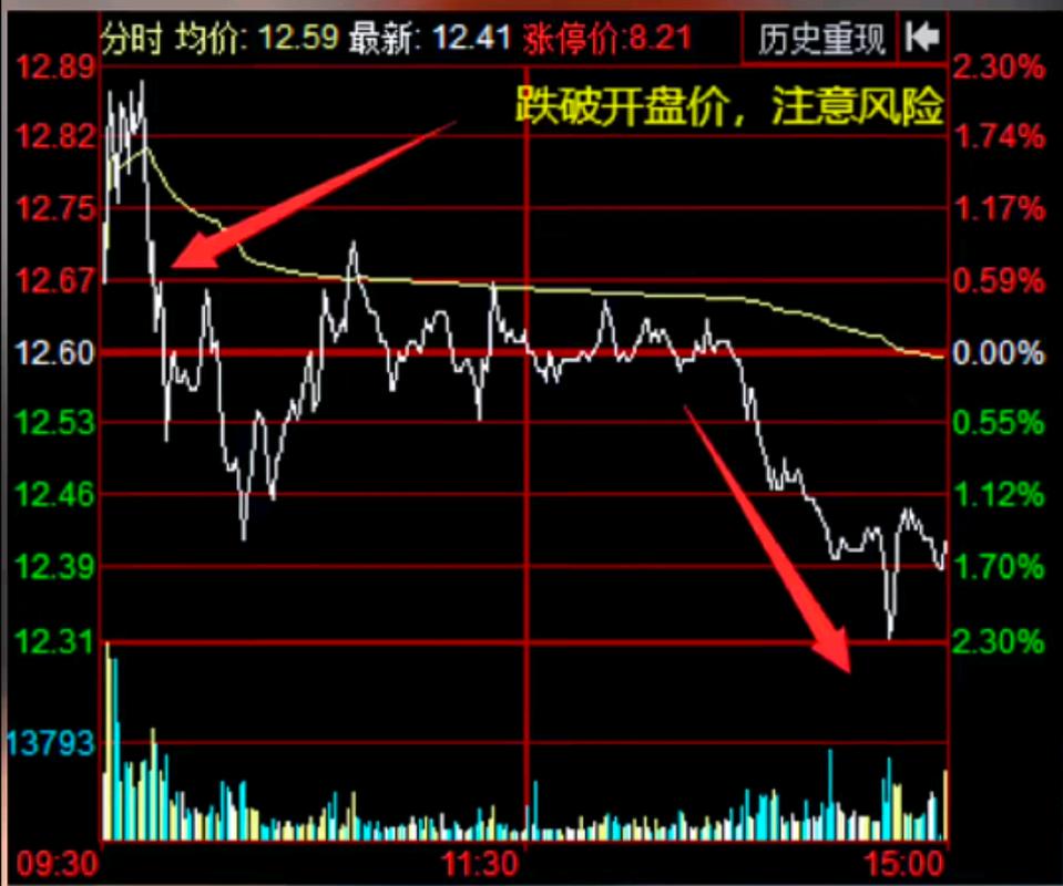 股市收跌是什么意思_股票的盘后额是什么意思_股票收盘价下跌是什么意思