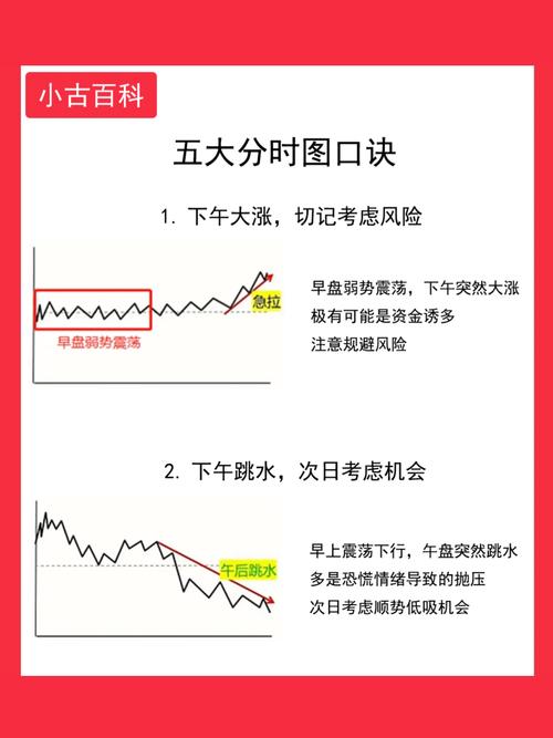 股票交易时间全知道,新手必看一天中何时买股票最合适