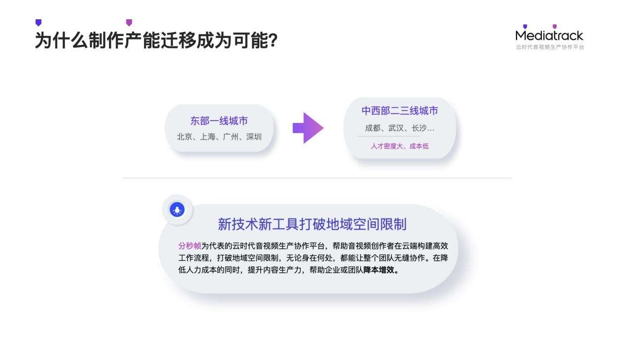 在那里做广告成本低宣传好_市场拐点性变化_行业困局