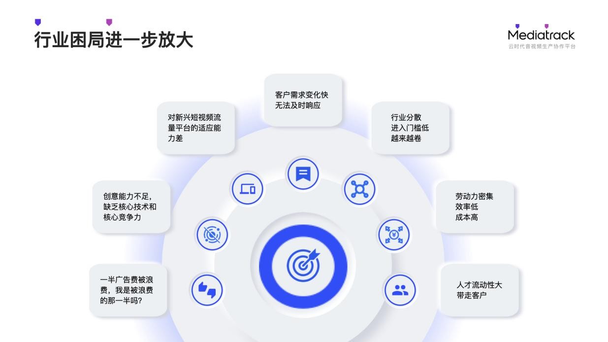 市场拐点性变化_行业困局_在那里做广告成本低宣传好