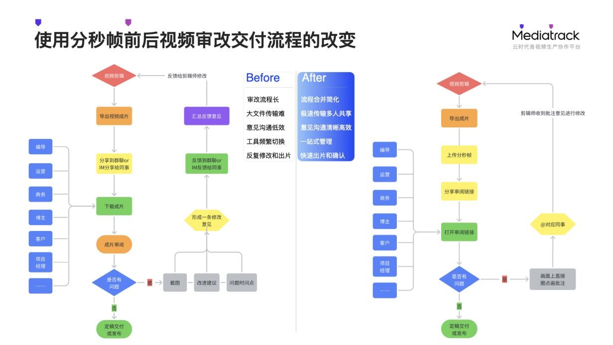 市场拐点性变化_在那里做广告成本低宣传好_行业困局
