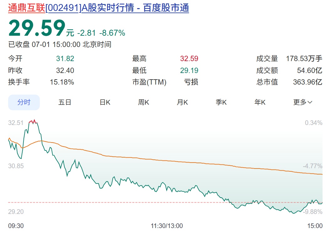 股票交易风险提示公告_股票市场存在的问题_A股公司股票交易异常波动公告