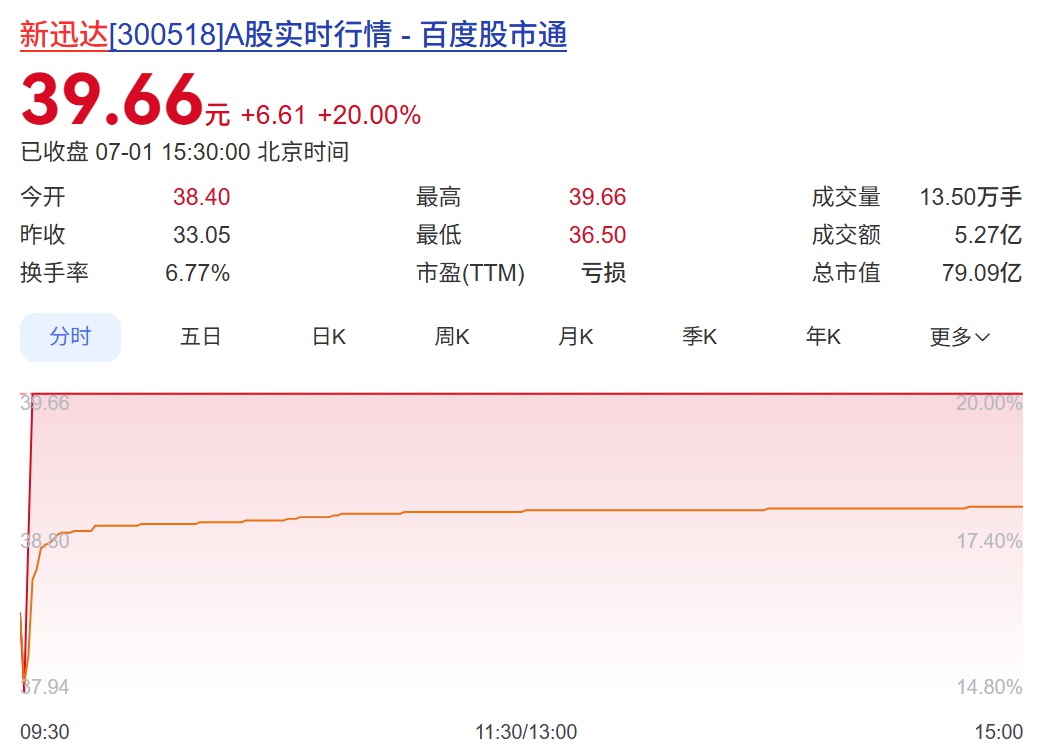 A股公司股票交易异常波动公告_股票交易风险提示公告_股票市场存在的问题