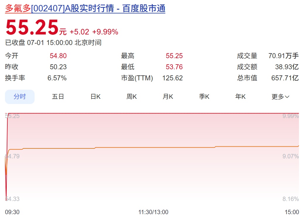 股票交易风险提示公告_股票市场存在的问题_A股公司股票交易异常波动公告