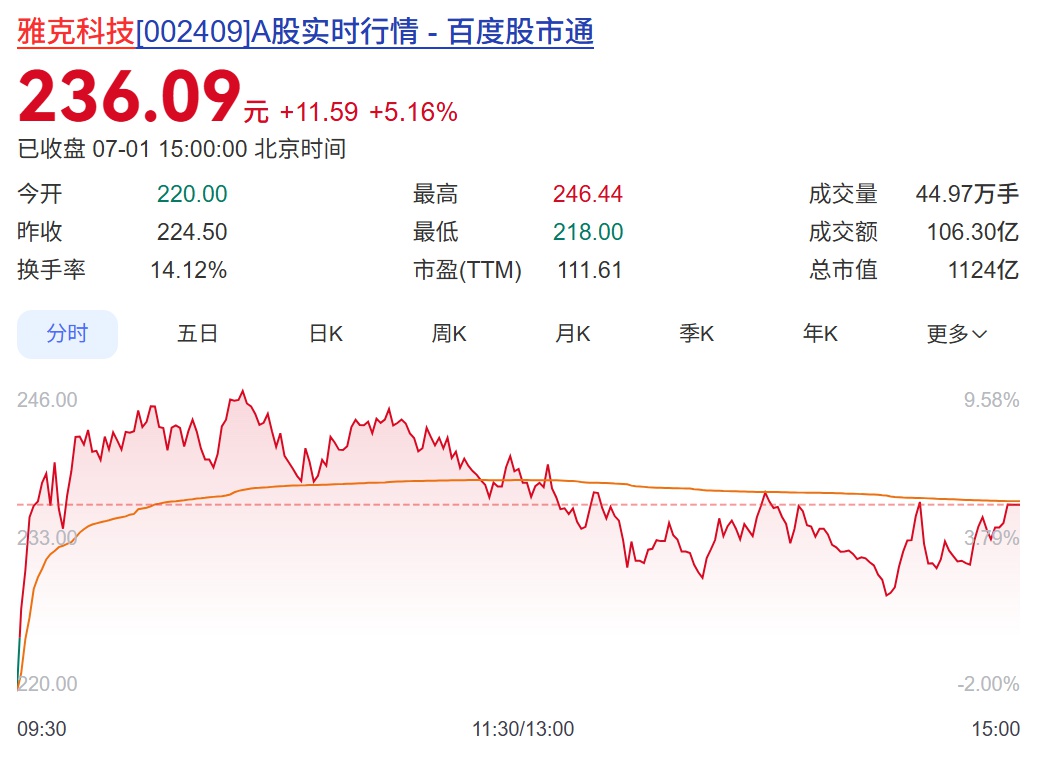 股票市场存在的问题_A股公司股票交易异常波动公告_股票交易风险提示公告
