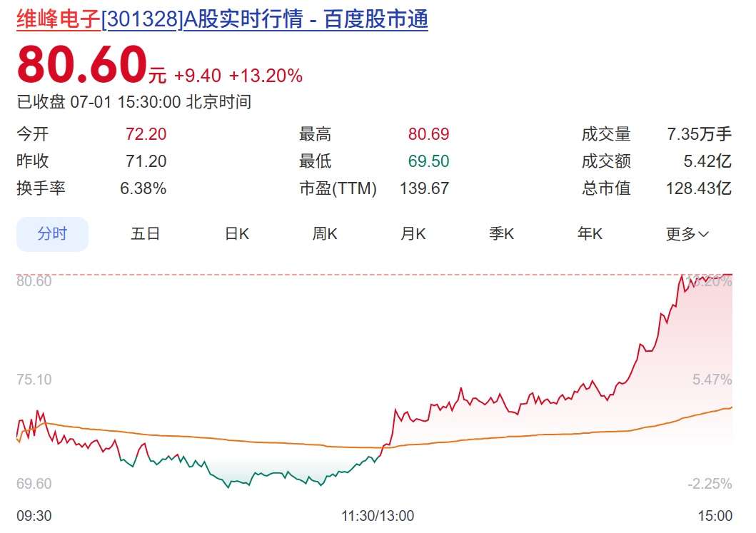 股票交易风险提示公告_A股公司股票交易异常波动公告_股票市场存在的问题