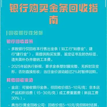 中国银行 黄金回购_银行回收金条条件_金条回收费用分析
