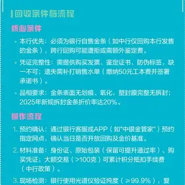 金条回收费用分析_中国银行 黄金回购_银行回收金条条件